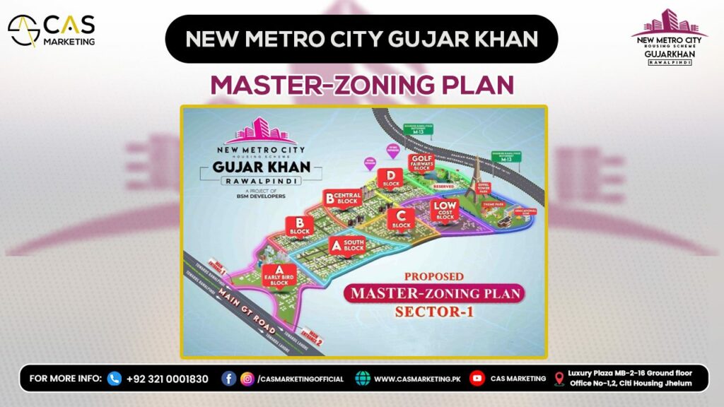 New Metro City Gujar Khan Master Plan