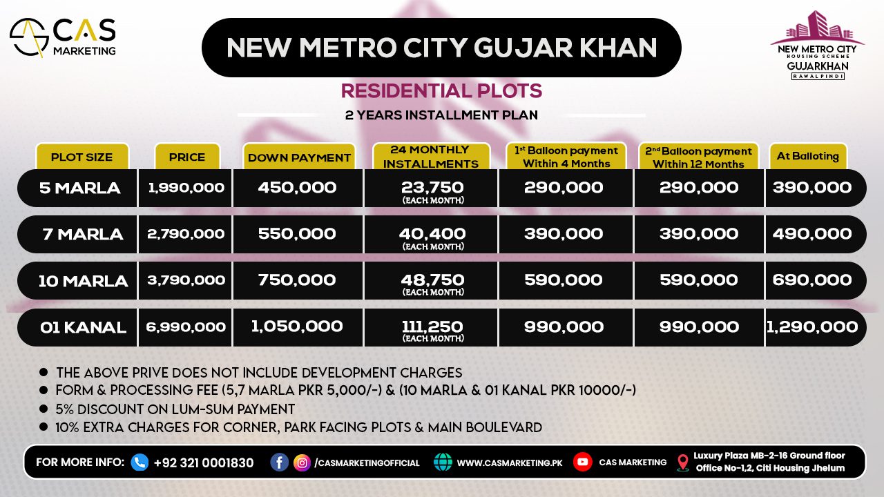 New Metro City Gujar Khan Payment Plan - Residential Plots