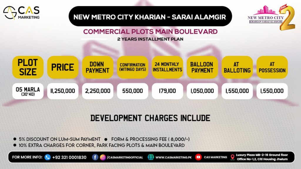 New Metro City Kharian Commercial Plots