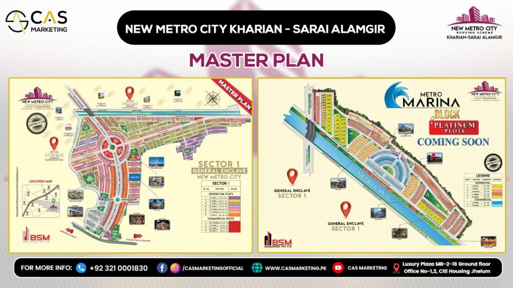 New Metro City Kharian Master Plan