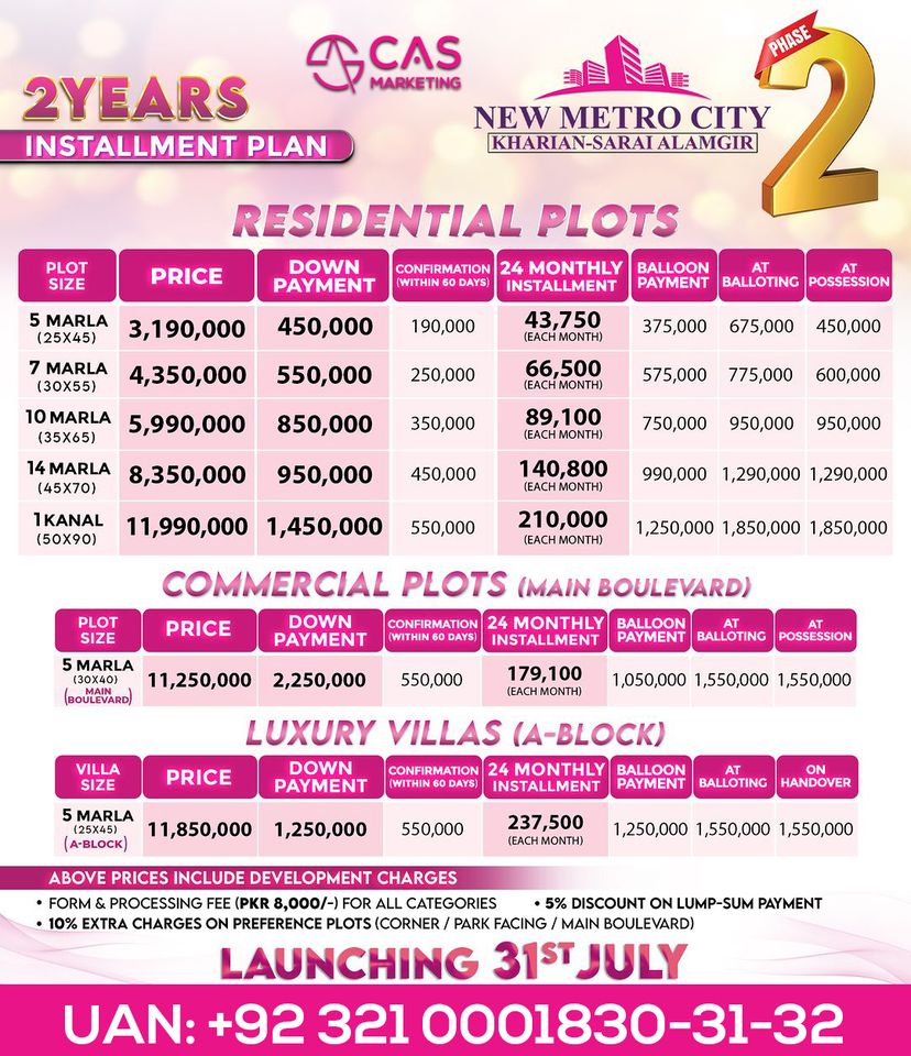 New-Metro-City-Kharian-Phase-2-Payment-Plan