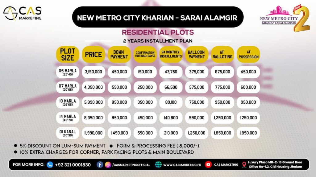 New Metro City Kharian Phase 2 Residential Plots