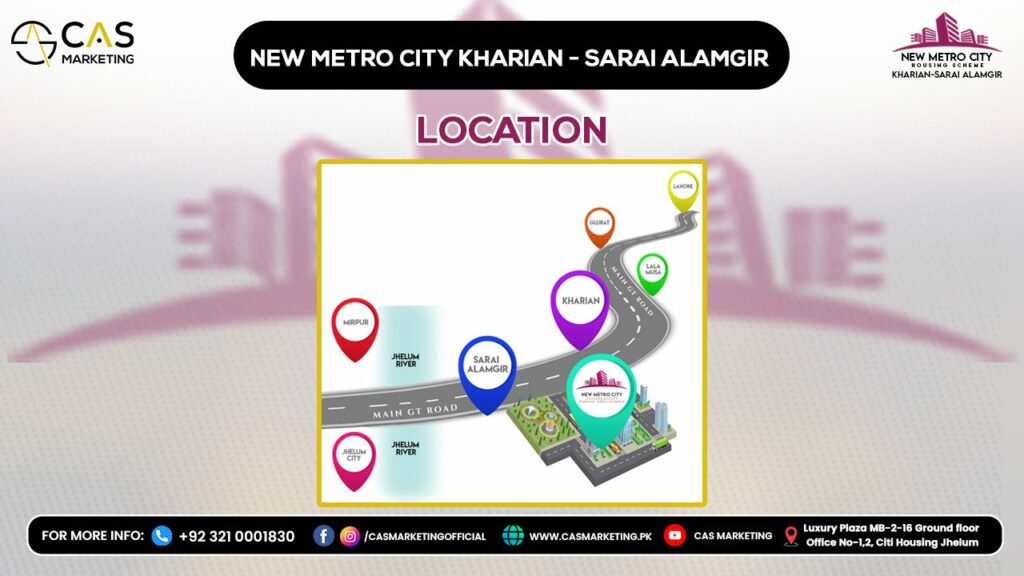 New Metro City Kharian Sarai Alamgir Location