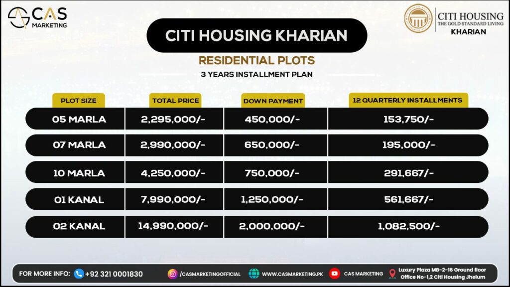 Citi Housing Kharian Payment Plan